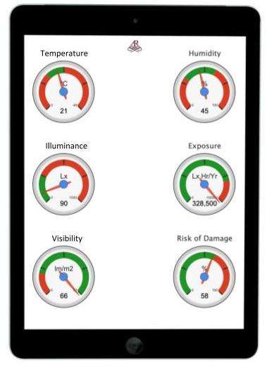 Dashboard-Gauges